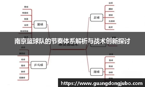 南京篮球队的节奏体系解析与战术创新探讨