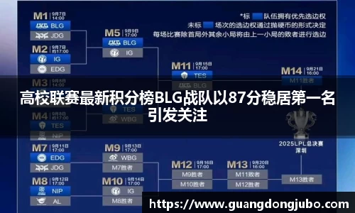 高校联赛最新积分榜BLG战队以87分稳居第一名引发关注